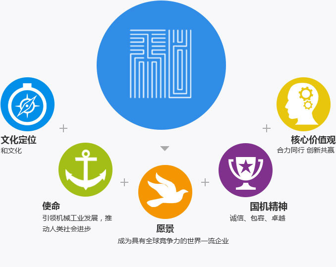 Z6·尊龙凯时(中国区)人生就是搏!